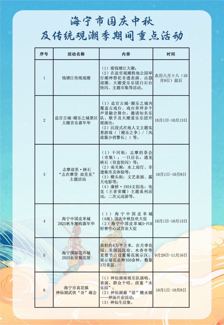 青春海寧 潮聚姑蘇！2025海寧文旅資源推介活動走進蘇州_fororder_3fa79558f8ffea8d5da20e705a4673f3