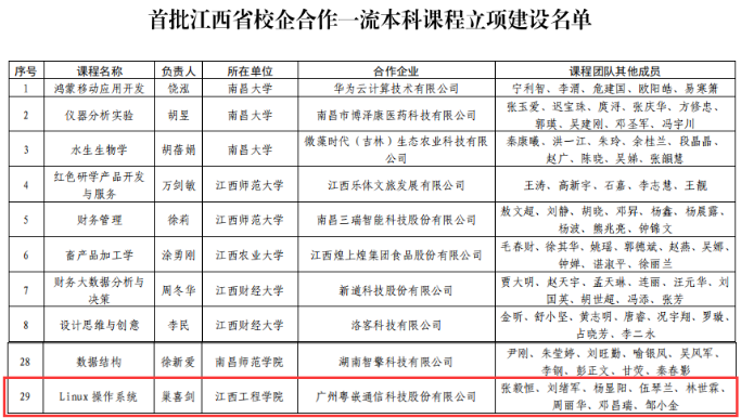 江西工程學院：碩果挂滿金秋 榮譽接踵而至