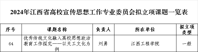 江西工程學院：碩果挂滿金秋 榮譽接踵而至