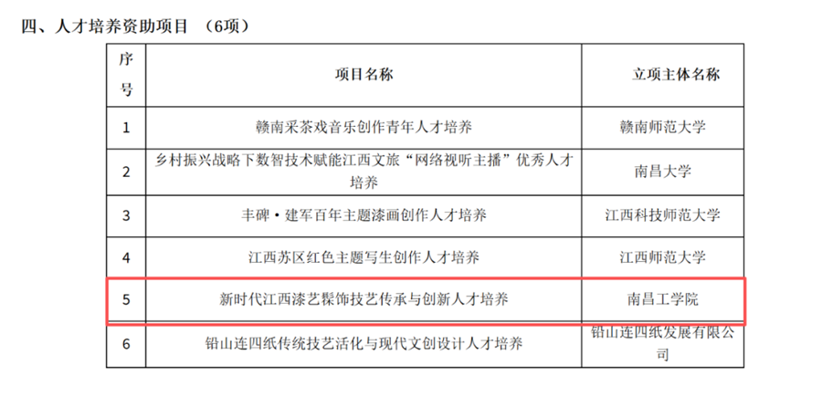 南昌工學院·中國工藝美術大師博物館再獲江西文化藝術基金立項_fororder_圖片1