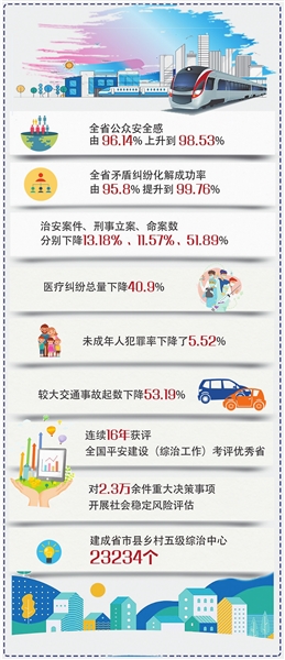 和諧江西 踏歌而行
