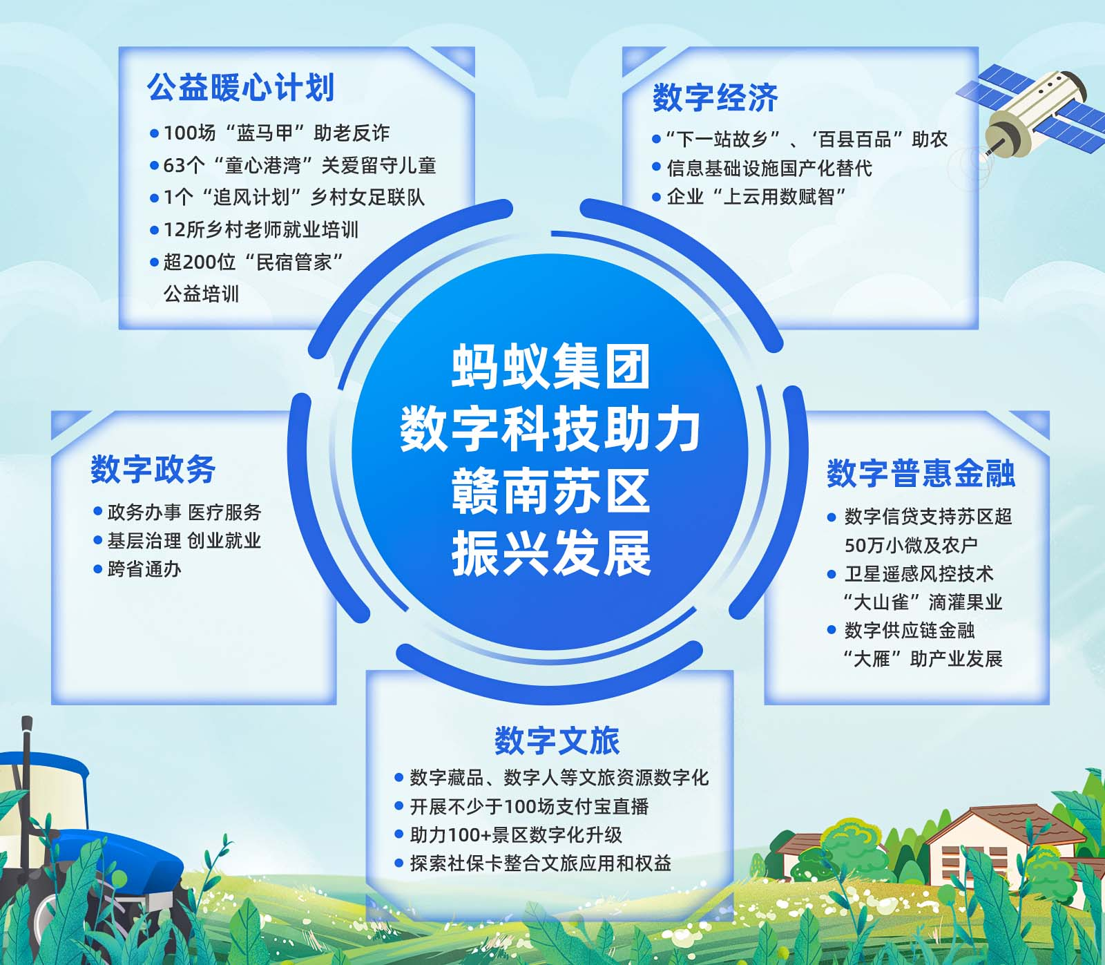 科技賦能老區不老 江西革命老區振興行動計劃發佈_fororder_1-2
