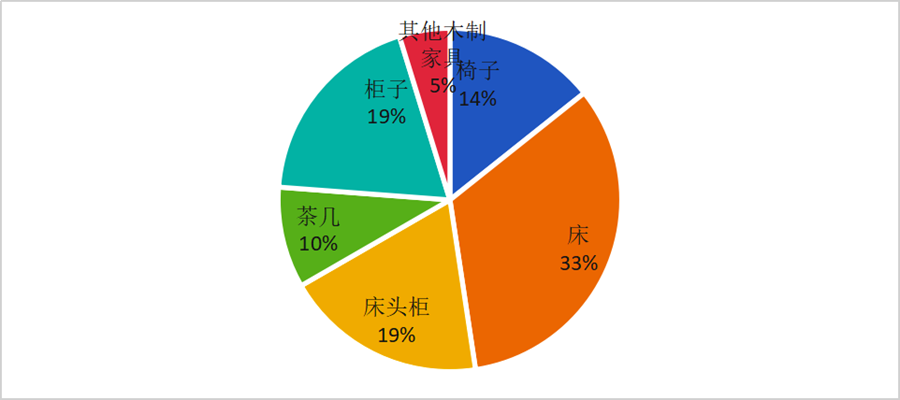 江西省抽查一批木制傢具産品 發現不合格産品21批次_fororder_57