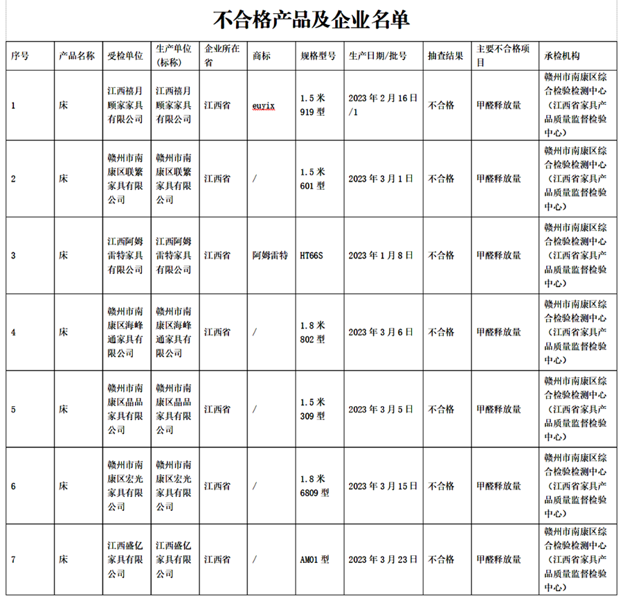 江西省抽查一批木制傢具産品 發現不合格産品21批次_fororder_52