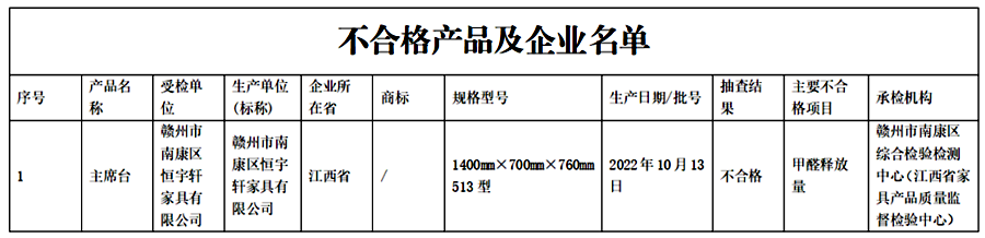 江西省抽查一批木制傢具産品 發現不合格産品21批次_fororder_56