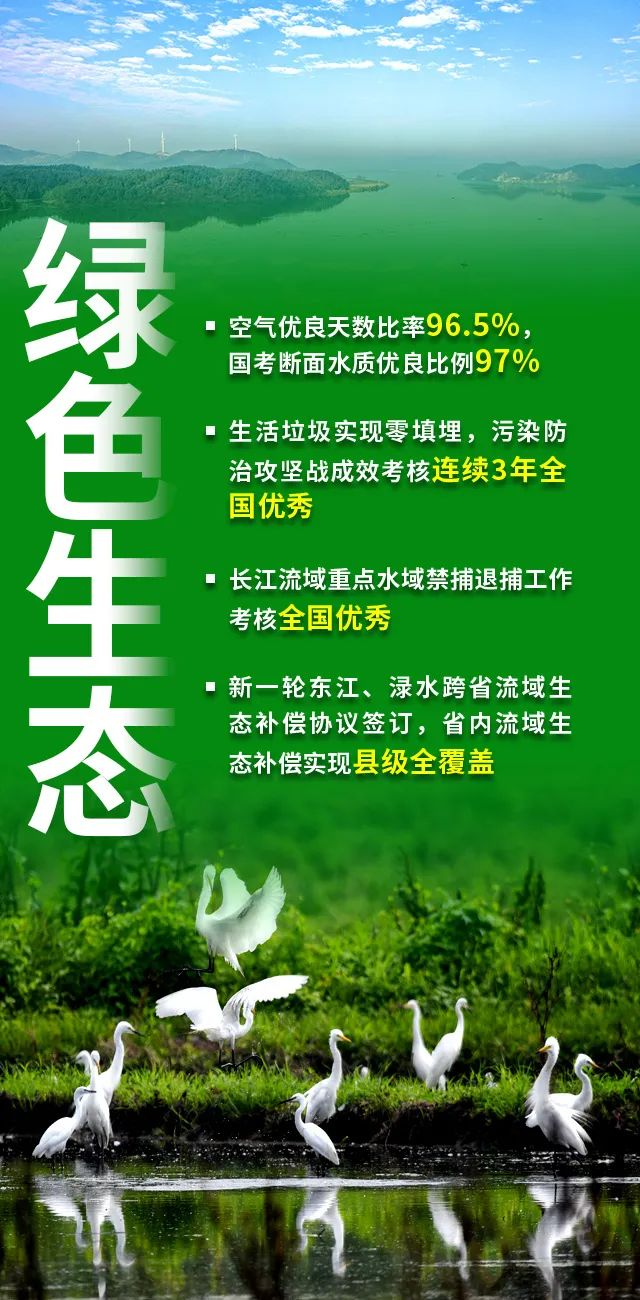 速讀江西政府工作報告要點！今年將這麼幹！