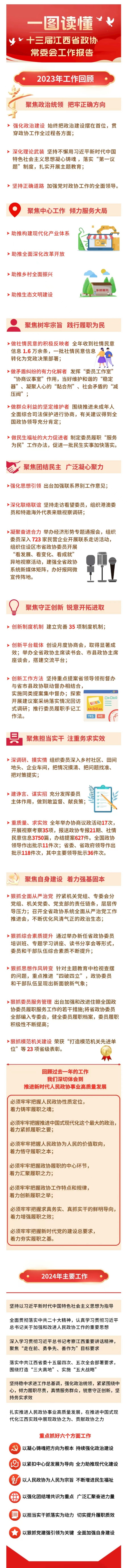 一圖讀懂丨省政協常委會工作報告_fororder_rBABCWWvM4WAEh4UAAAAAAAAAAA551.894x11042.750x9264