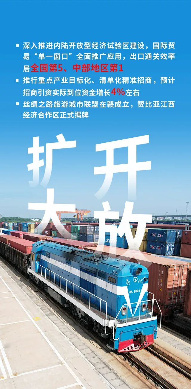 速讀江西政府工作報告要點！今年將這麼幹！