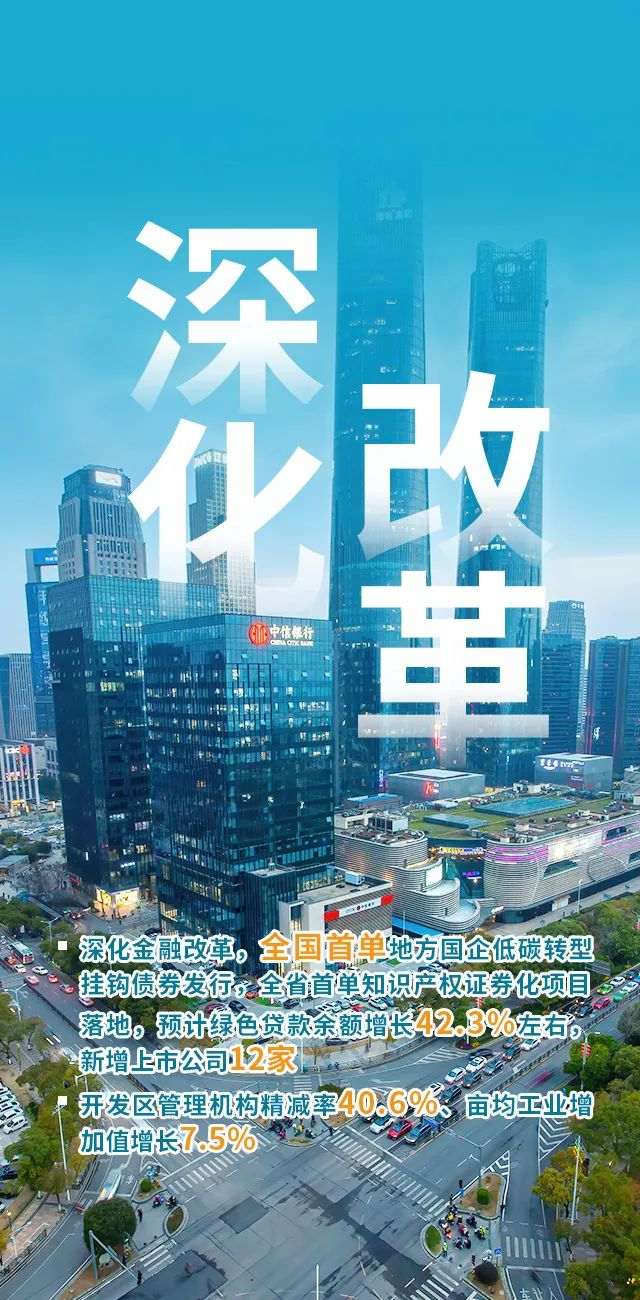 速讀江西政府工作報告要點！今年將這麼幹！