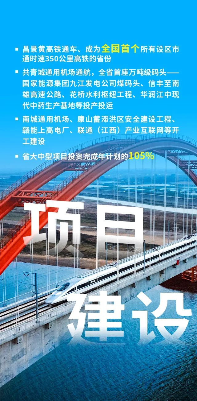 速讀江西政府工作報告要點！今年將這麼幹！