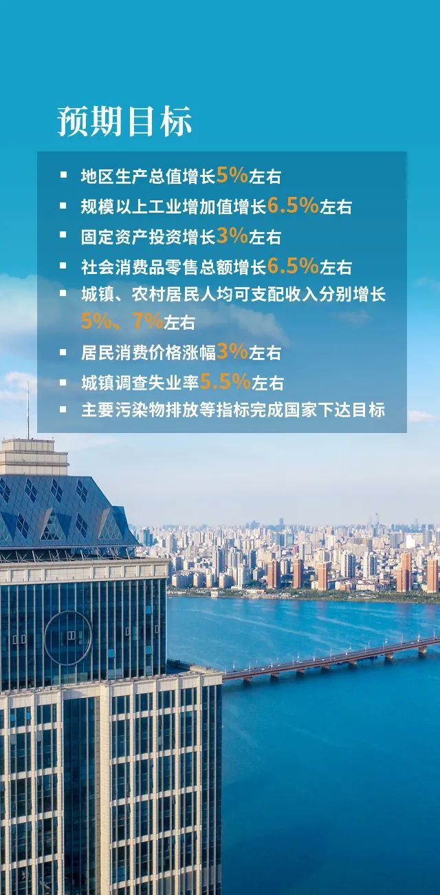速讀江西政府工作報告要點！今年將這麼幹！