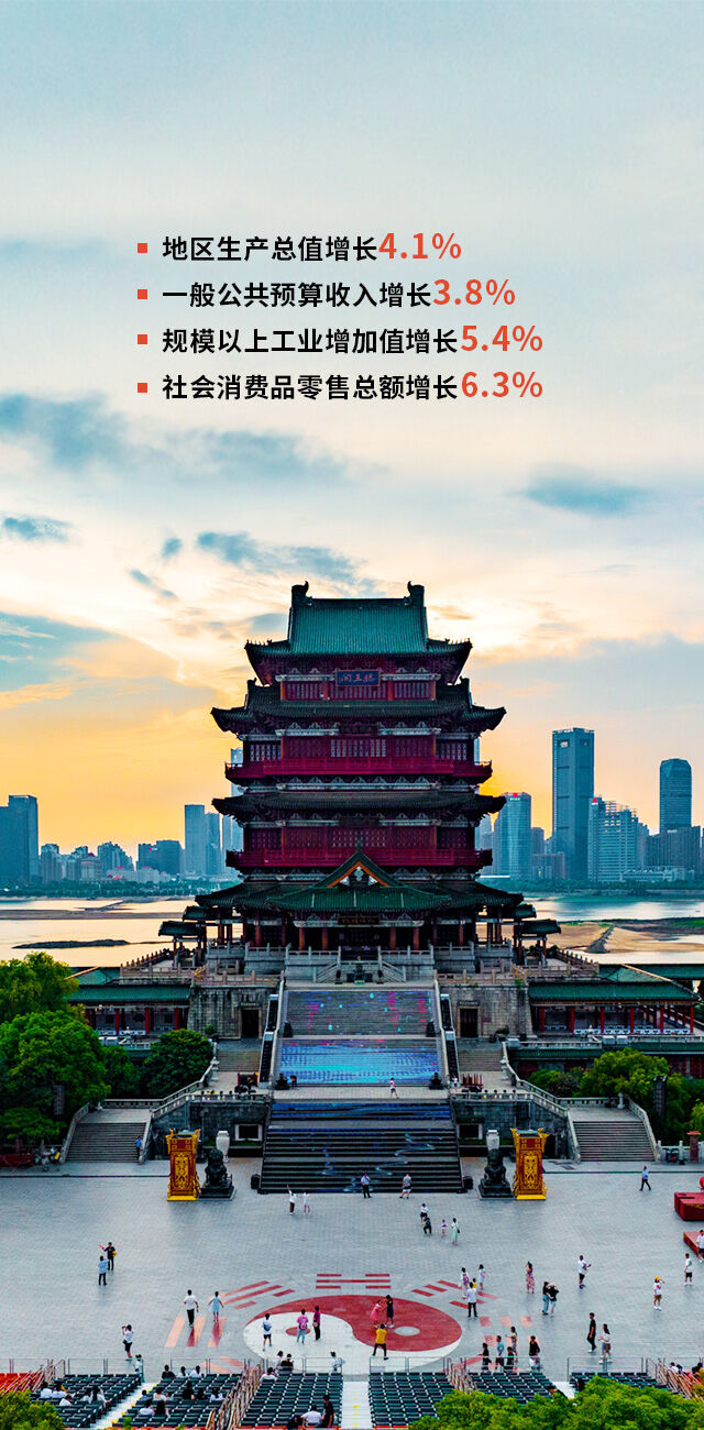 速讀江西政府工作報告要點！今年將這麼幹！