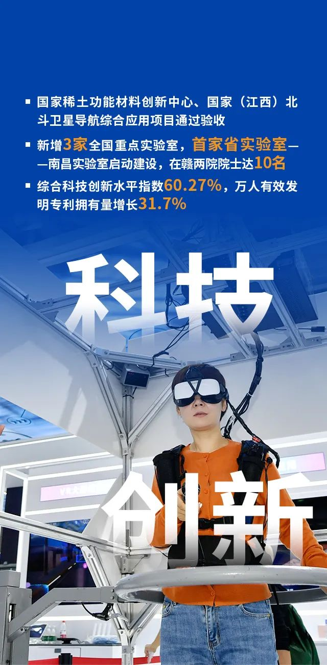 速讀江西政府工作報告要點！今年將這麼幹！