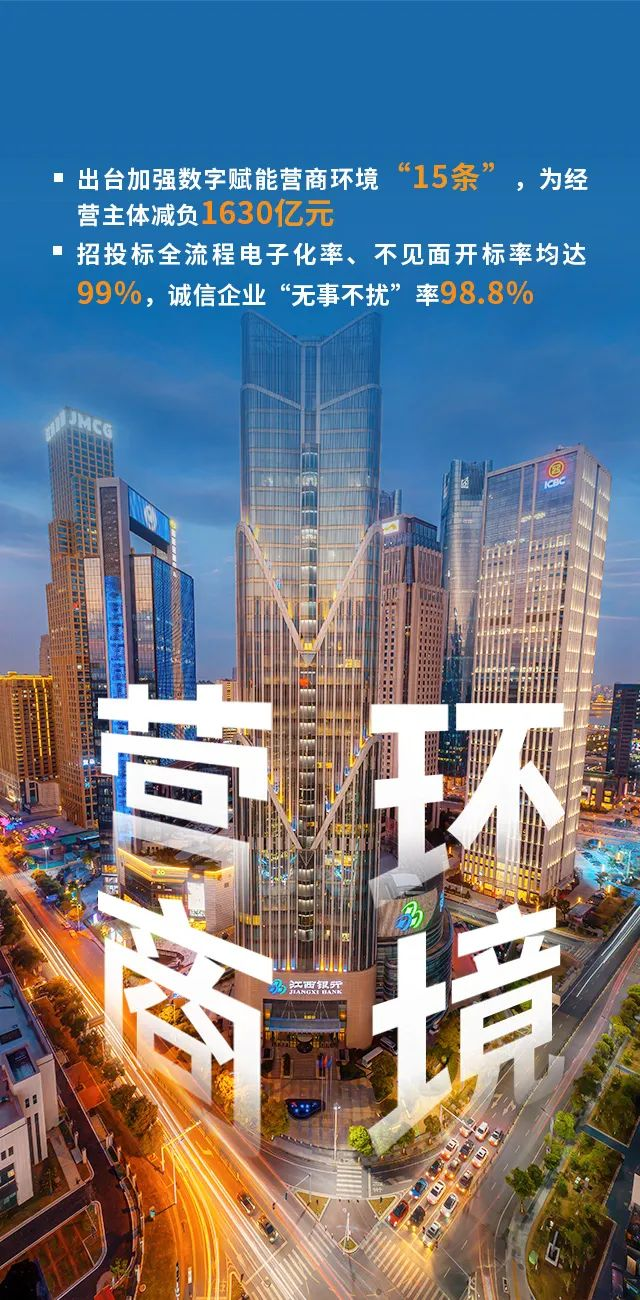 速讀江西政府工作報告要點！今年將這麼幹！