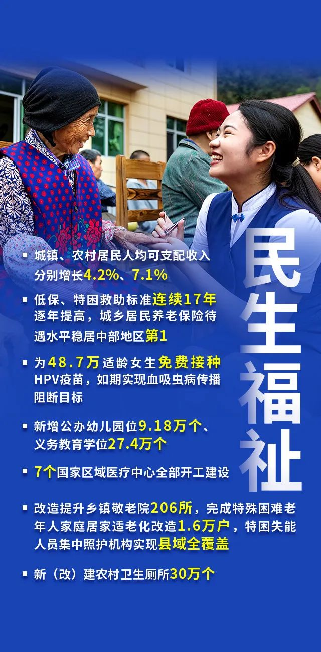 速讀江西政府工作報告要點！今年將這麼幹！