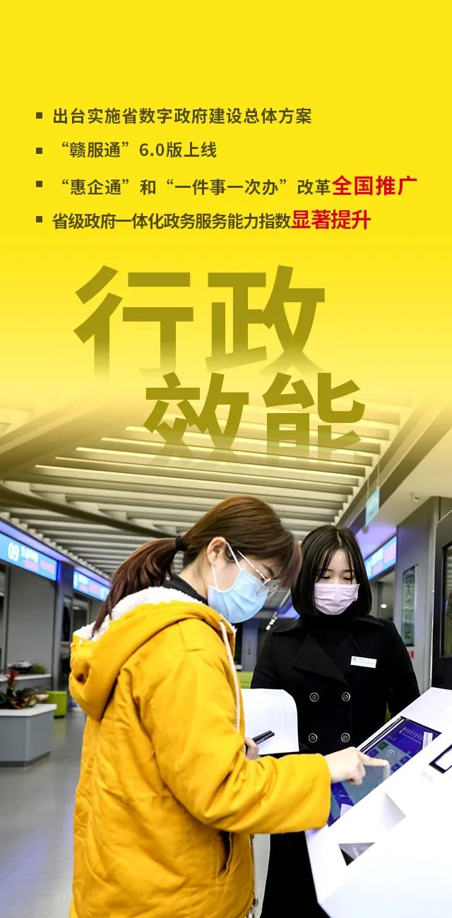 速讀江西政府工作報告要點！今年將這麼幹！