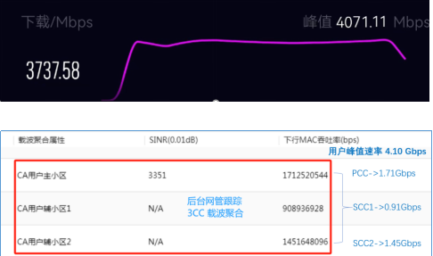 南昌正式開啟5G-A新時代_fororder_圖片6