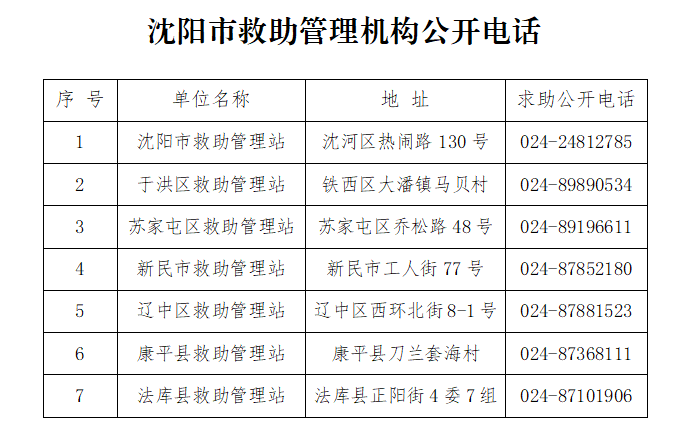 瀋陽市啟動“寒冬送溫暖 瀋陽在行動” 專項救助行動