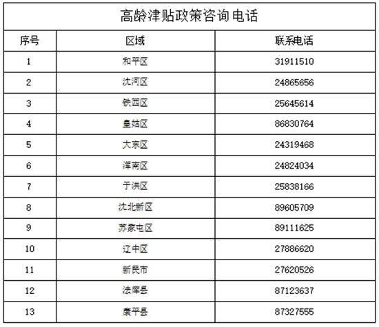 暖心福利！瀋陽市高齡津貼政策解讀