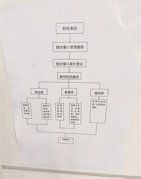 和美鄉村 瀋陽畫卷 | 互助村：辦事不出村 村民政務服務“就近辦”