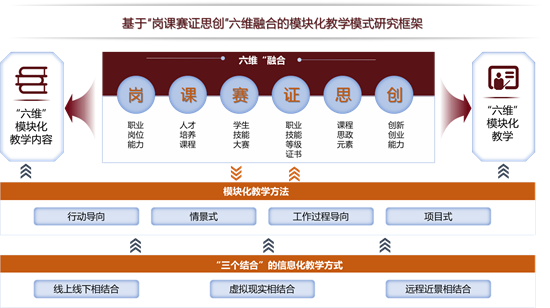 遼寧省交通高等專科學校打造模組化教學新模式