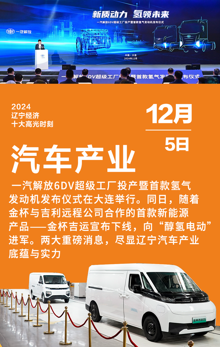 2024遼寧經濟十大高光時刻