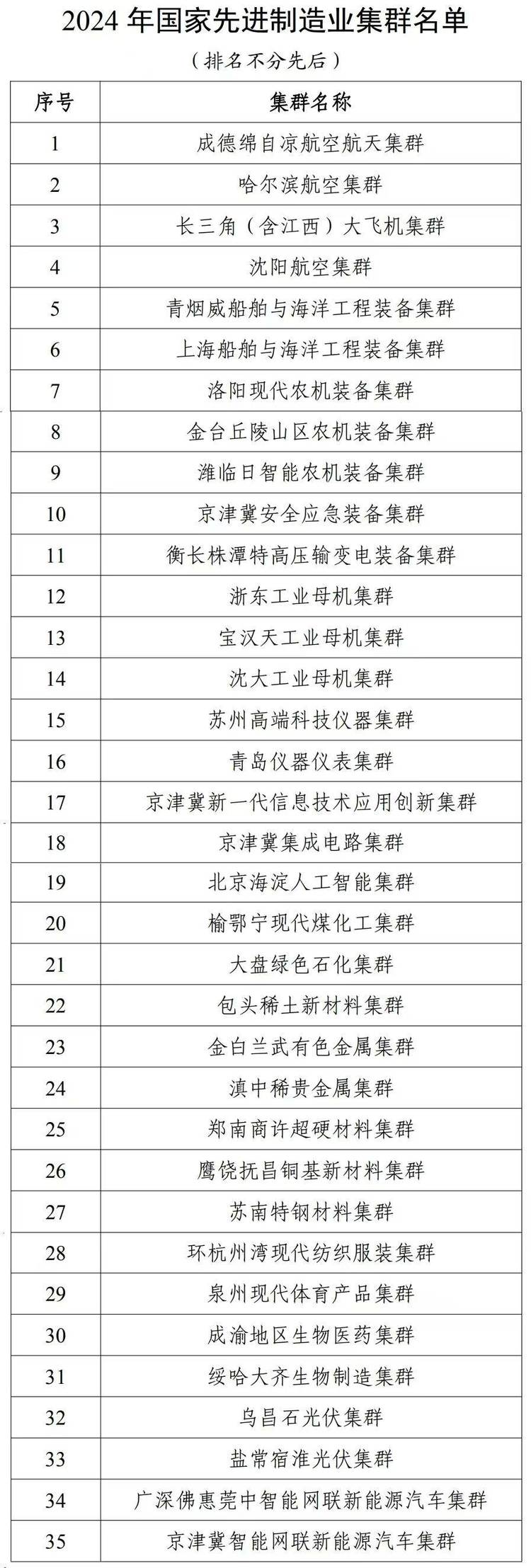 遼寧三個先進製造業集群入圍“國家隊”