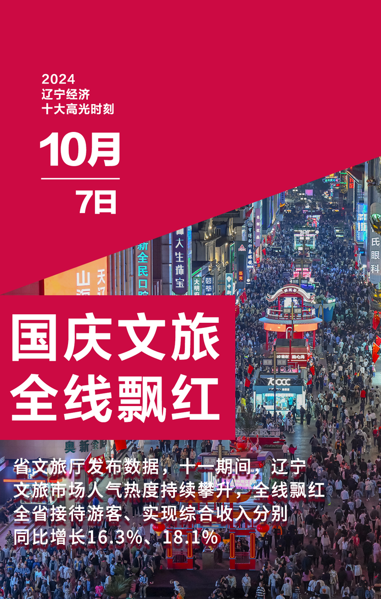 2024遼寧經濟十大高光時刻