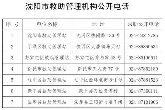 瀋陽市救助管理區域性中心培訓基地掛牌成立