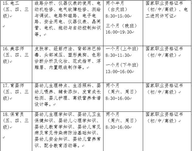 遼寧推出免費職業技能培訓 提升擇業競爭力