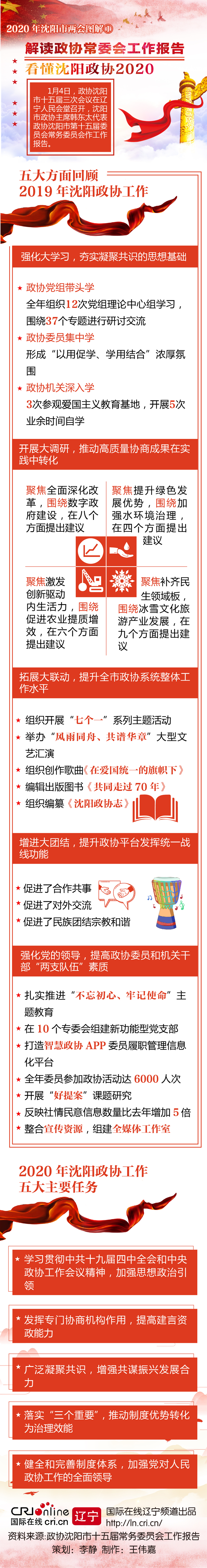 圖片默認標題_fororder_政協長圖-01