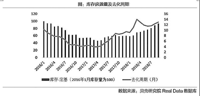 “銀十”失色 樓市量價齊跌