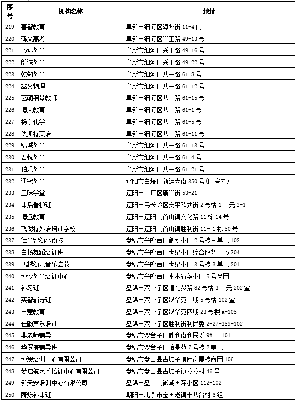 遼寧公佈“無證無照”校外培訓機構名單