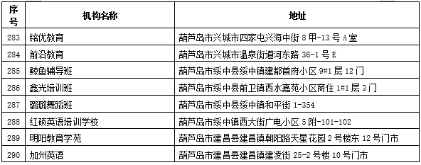 遼寧公佈“無證無照”校外培訓機構名單