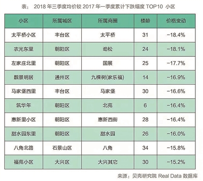 降價中什麼樣的二手房不抗跌