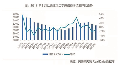 降價中什麼樣的二手房不抗跌