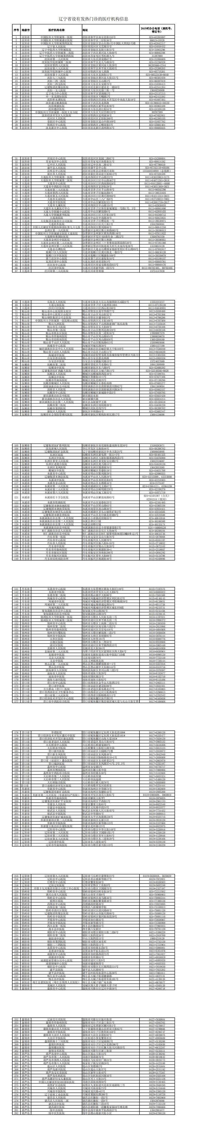 遼寧省282家醫院設置發熱門診