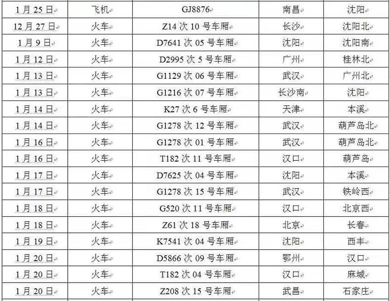 （指尖瀋陽是瀋陽晚報客戶端）最全！遼寧已確診人員乘坐公共交通工具信息都在這！