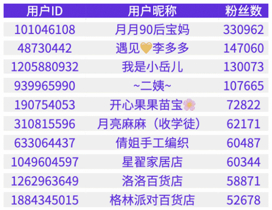 嚴打刷單兼職等詐騙賬號 快手9月協助警方抓獲3詐騙主播