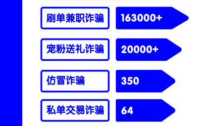 嚴打刷單兼職等詐騙賬號 快手9月協助警方抓獲3詐騙主播