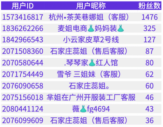 嚴打刷單兼職等詐騙賬號 快手9月協助警方抓獲3詐騙主播