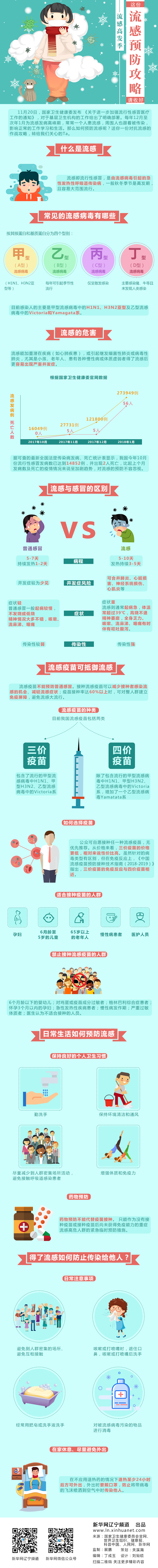 流感高發季 這份“流感預防攻略”請收好