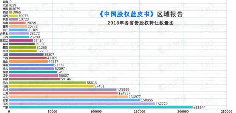 遼寧每萬人僅有47人有創業意願 東北三省排名居首