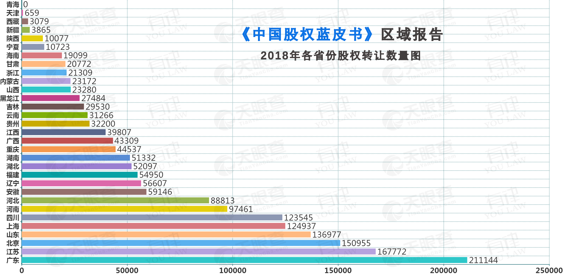 遼寧每萬人僅有47人有創業意願 東北三省排名居首