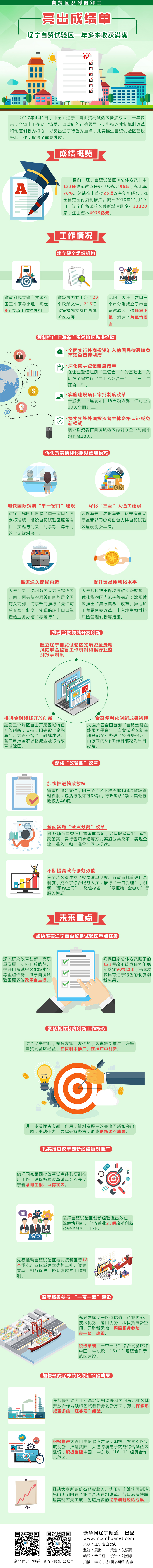 亮出成績單！遼寧自貿試驗區一年多來收穫滿滿