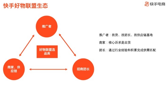 快手好物聯盟招募供應鏈基地，將推七大權益加碼賦能達人_fororder_k3