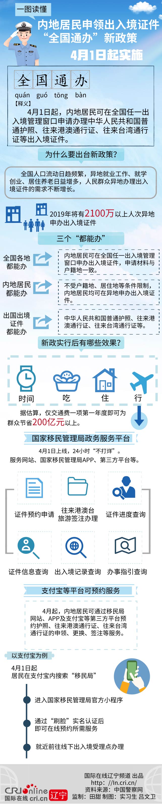 一圖讀懂內地居民申領出入境證件“全國通辦”新政策