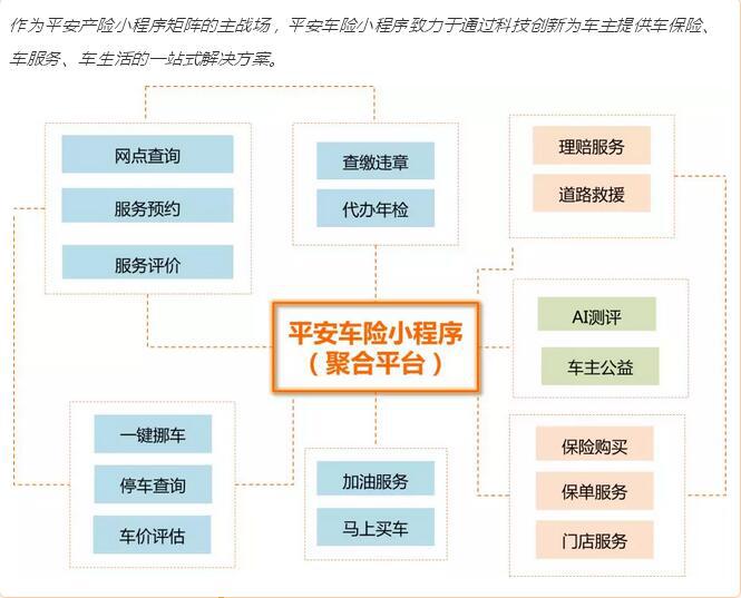 “平安車險”獲“微信力量-年度智慧服務”獎