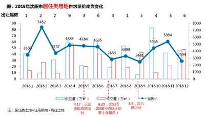 首場土拍“理性”開局 釋放市場趨穩信號