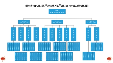 鐵嶺調兵山“網格化”“挂圖式”精準助力企業復工復産